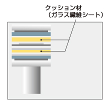 プレス機内部のクッション材